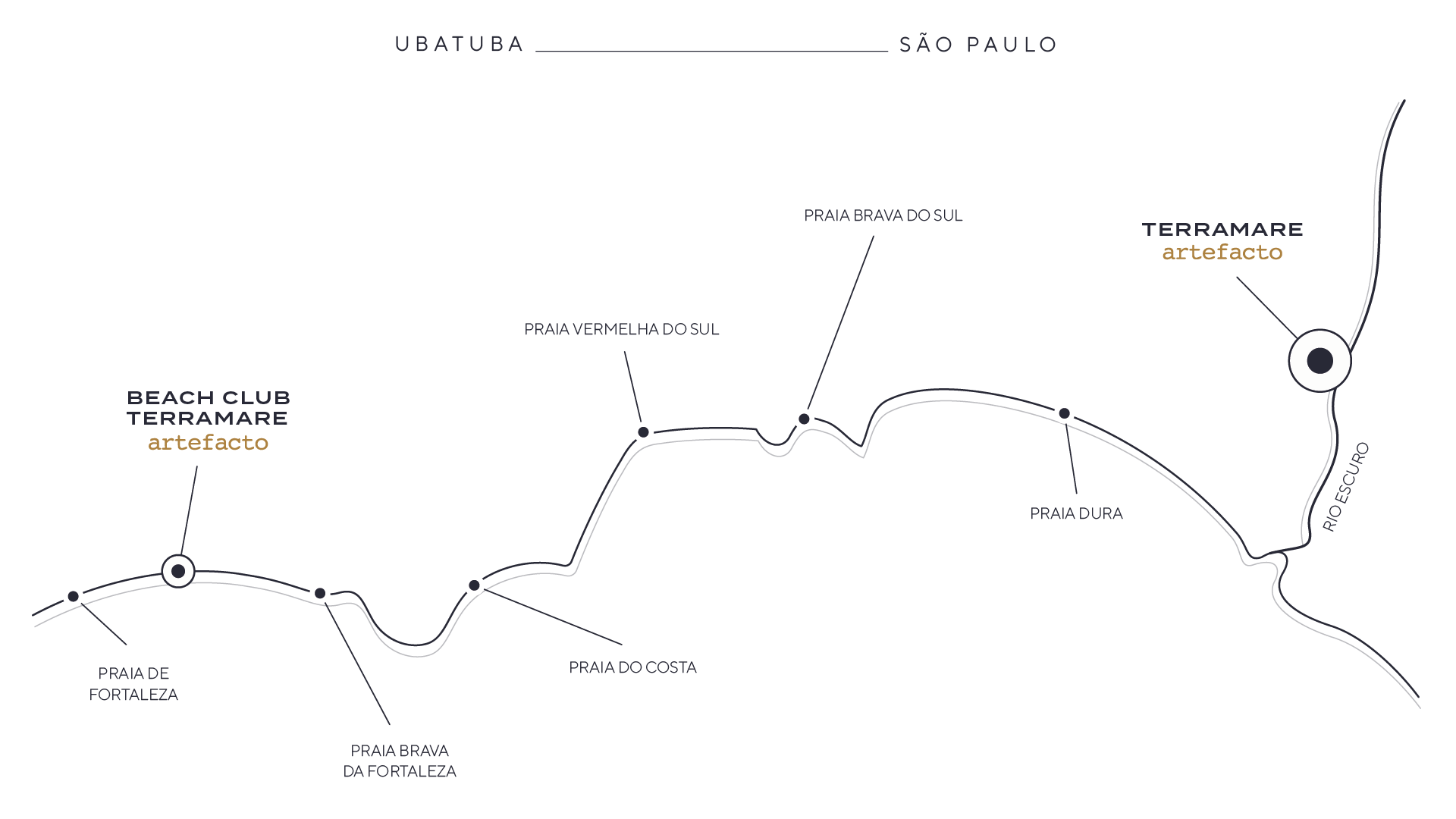 Mapa da região de Ubatuba
